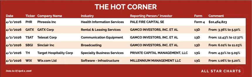 table for the hot corner 4/6