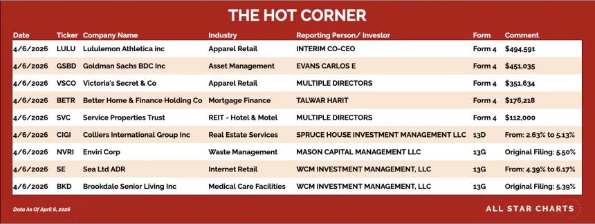table for the hot corner 4/7