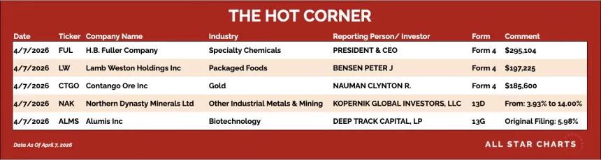 table for the hot corner 4/8