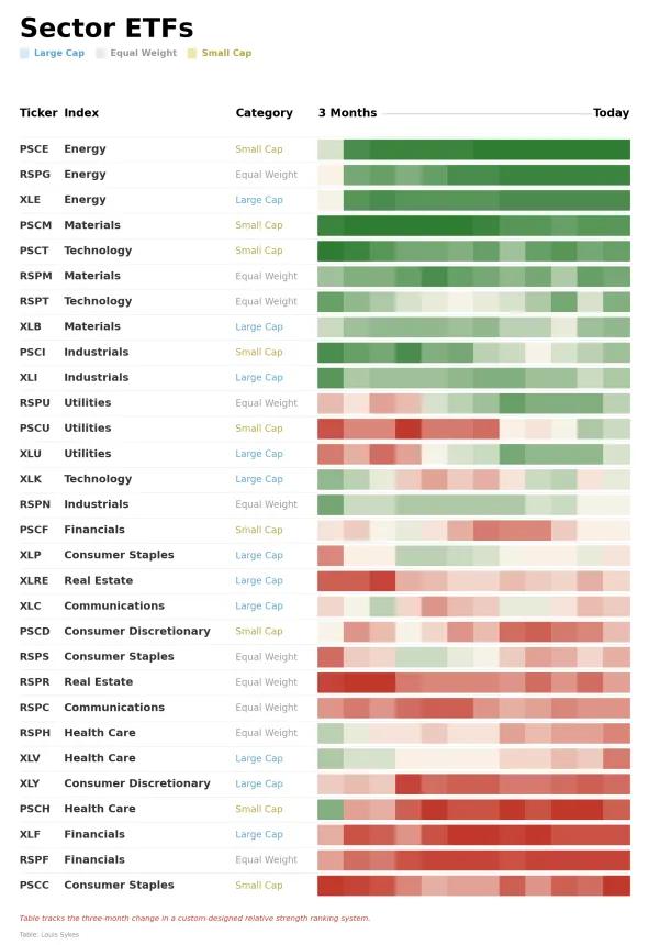 ETF Power Rankings Table