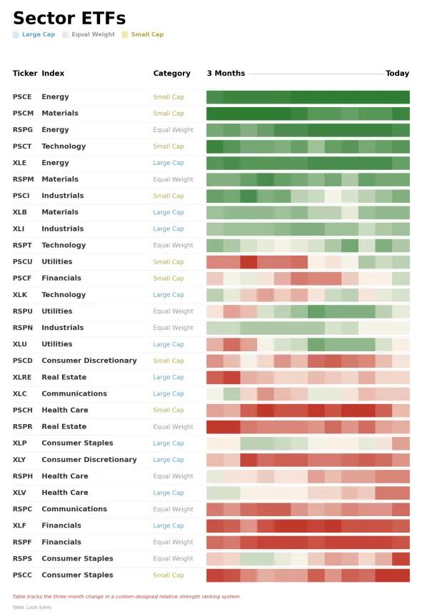 ETF Power Rankings Table