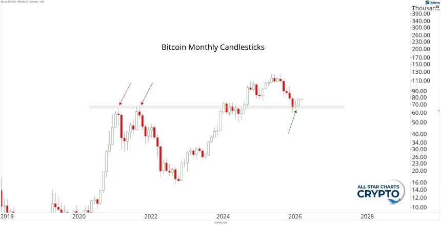 BTC Chart