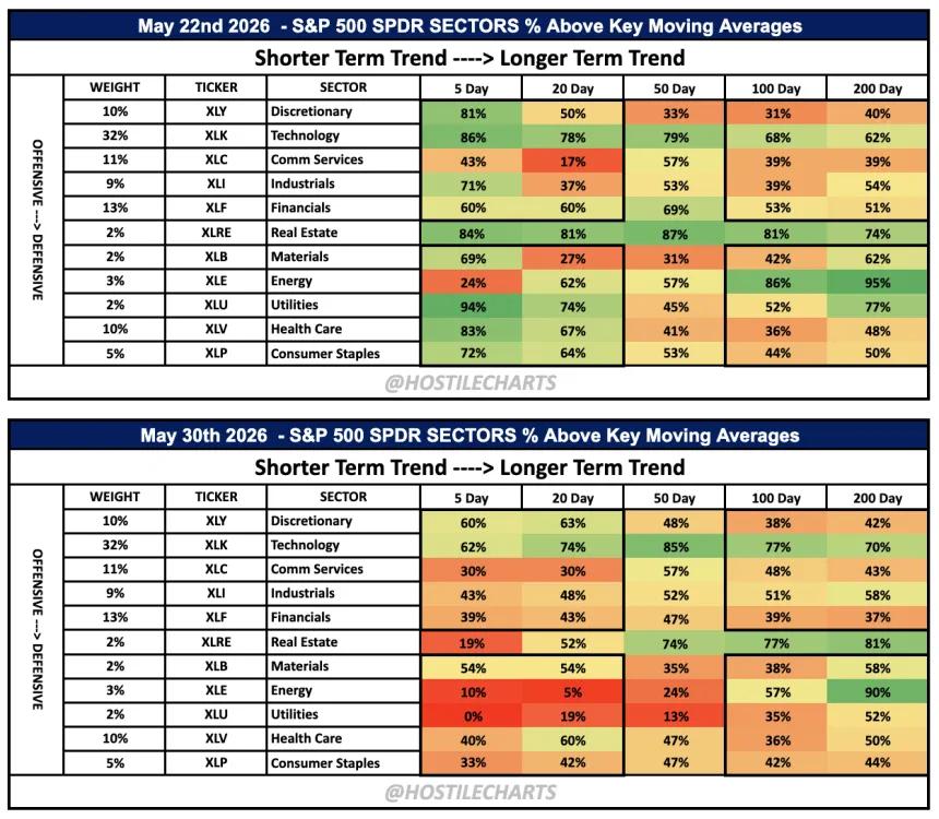 Breadth Dashboard May 31