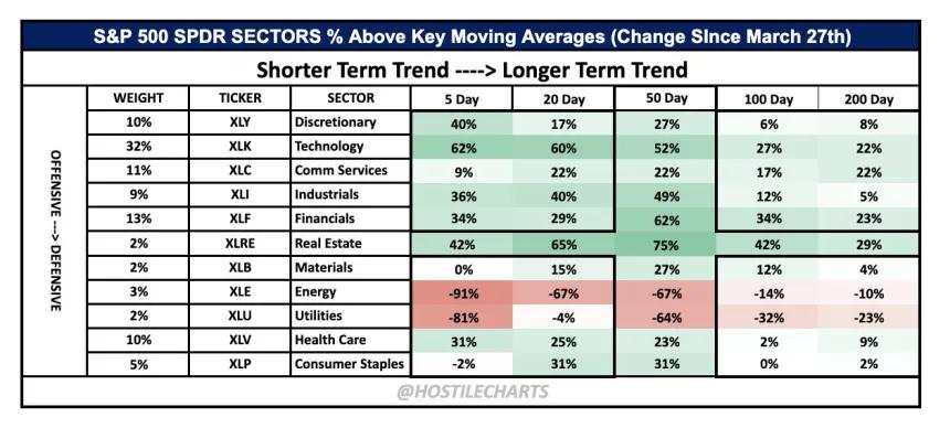 Breadth Expansion