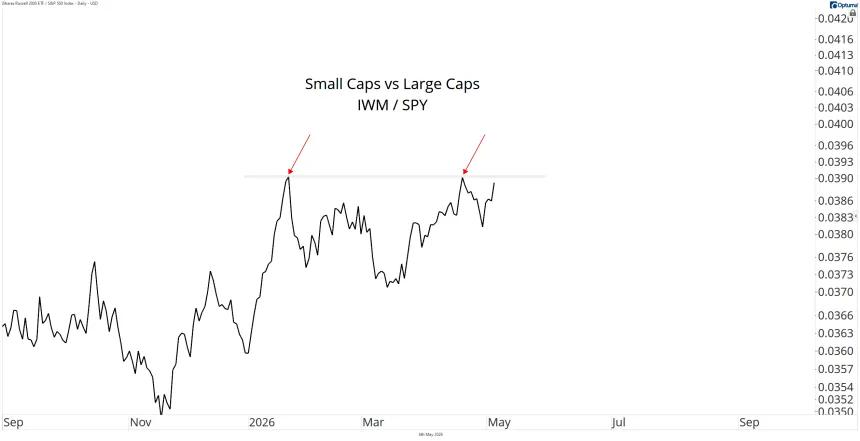 IWM SPY