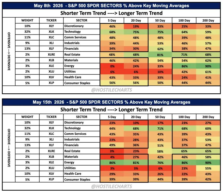 Breadth Week 2 May 