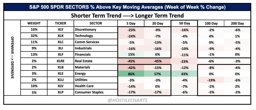May WOW Breadth