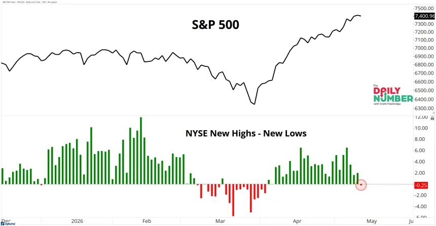 NYSE New Highs 05132026