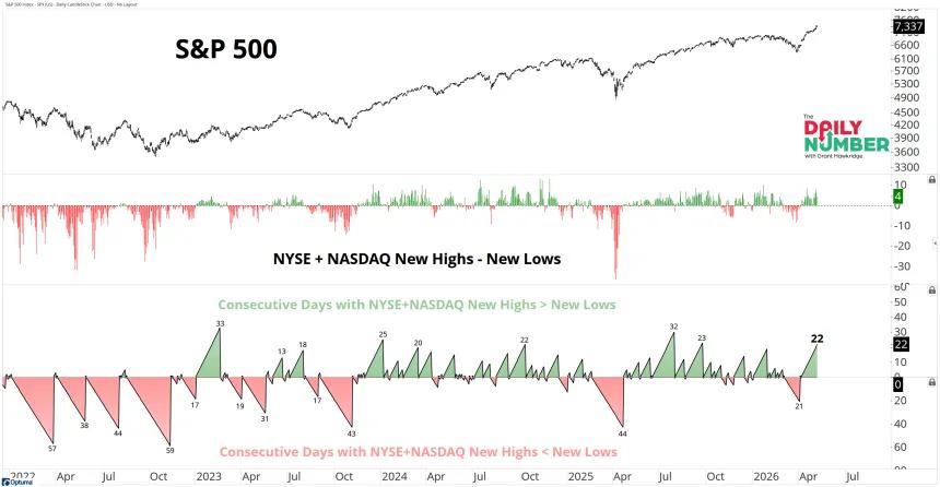 NYSE-NASDAQ Day Count 05082026
