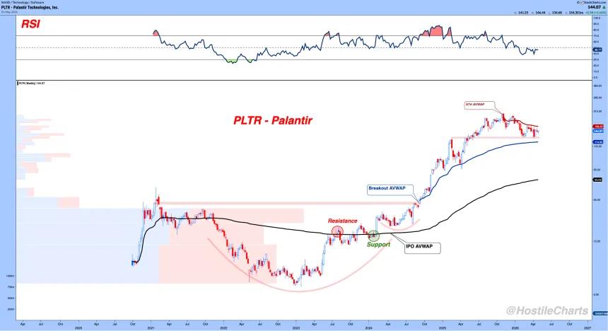PLTR