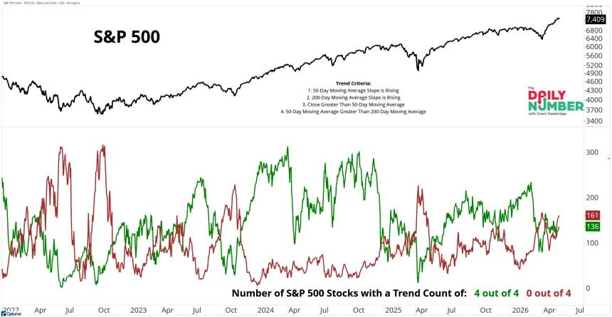 SPX Trend Model 05182026