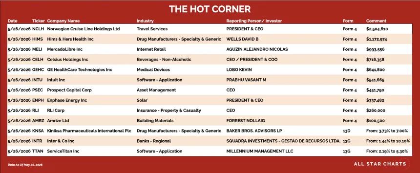 table for the hot corner 5/27