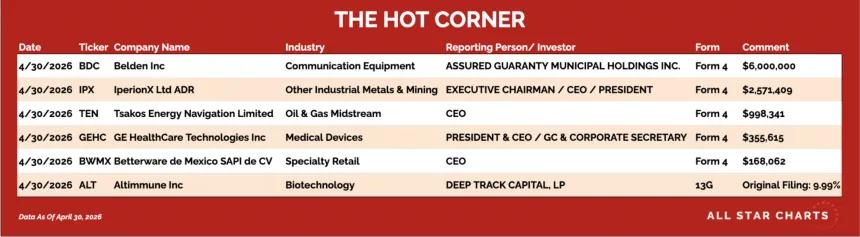 table for HC 5/1