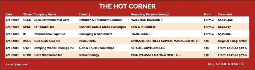 table for the hot corner 5/4