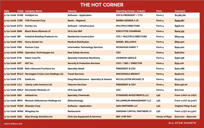 table for the hot corner 5/13