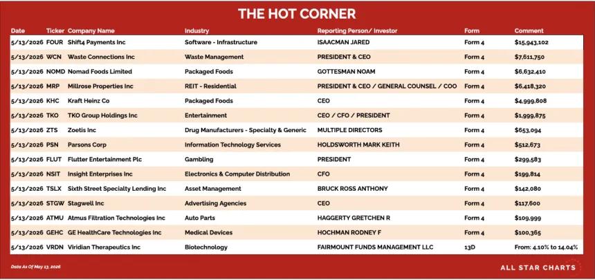 table for the hot corner 5/15