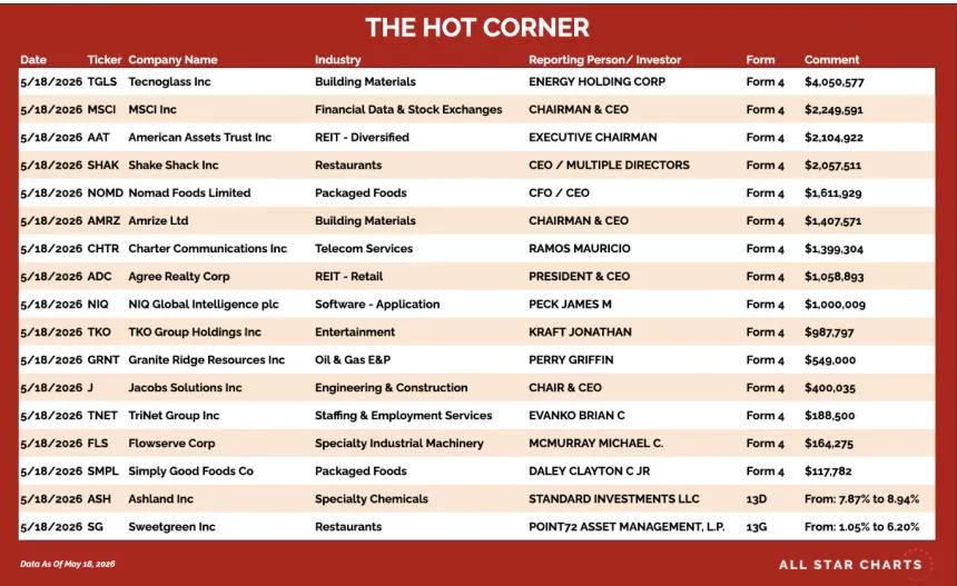 table for the hot corner 5/19