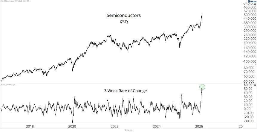 XSD Chart