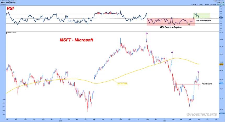 MSFT