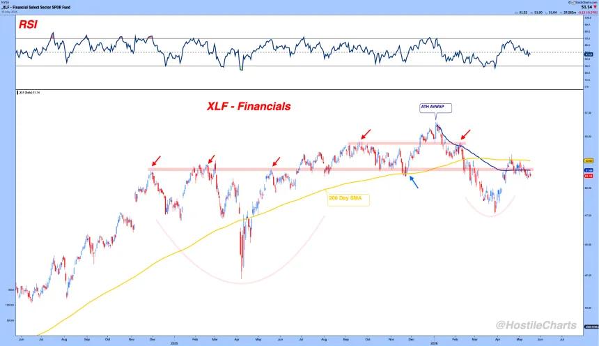 XLF