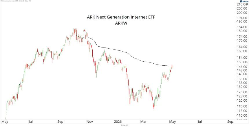 ARKW