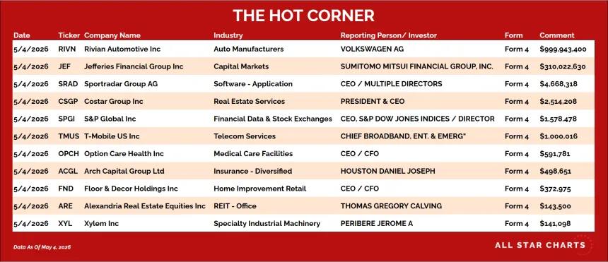 table for the hot corner 5/6