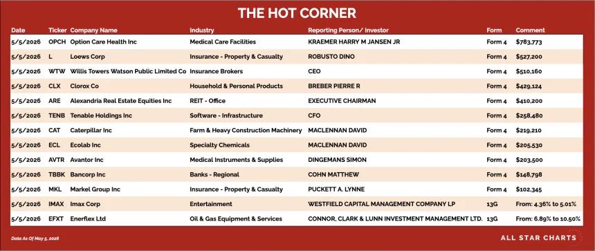 table for the hot corner 5/6