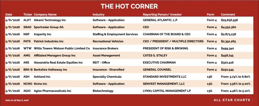 table for the hot corner 5/7