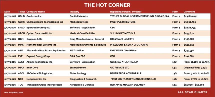 table for the hot corner 5/8
