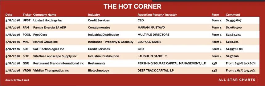 table for the hot corner 5/10