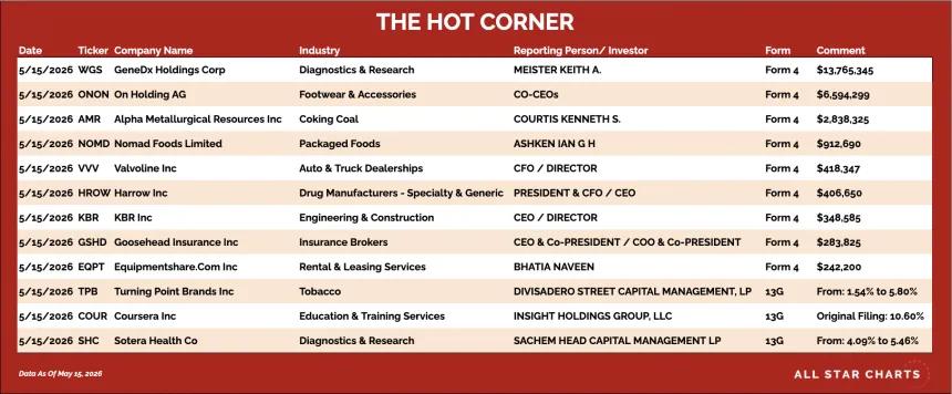 table for the hot corner 5/18