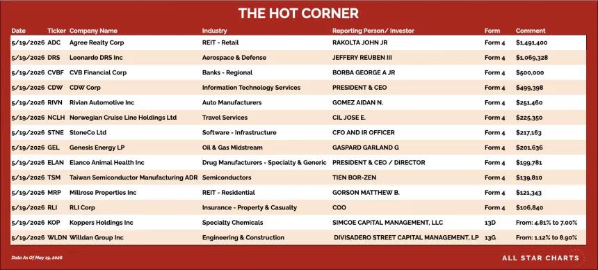 table for the hot corner 5/20