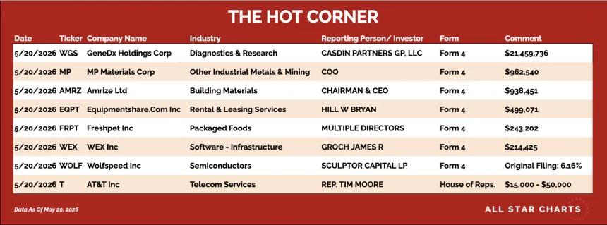 table for the hot corner 5/21