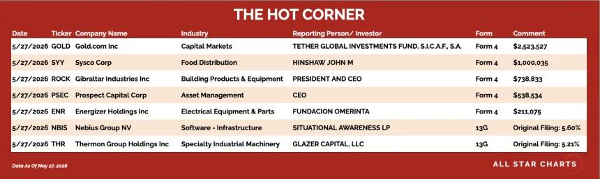 table for the hot corner 5/28