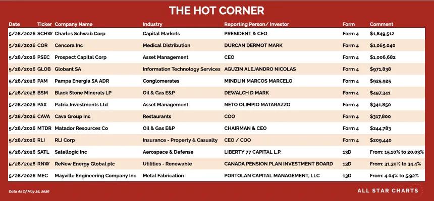 table for HC 5/29