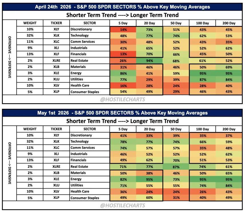 May W1 Breadth