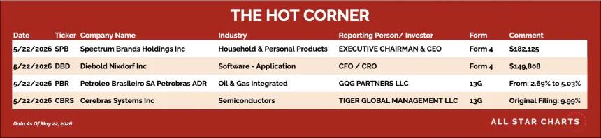 table for the hot corner 5/26