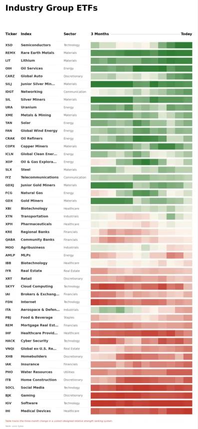 ETF Power Rankings Table