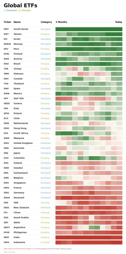 ETF Power Rankings Table
