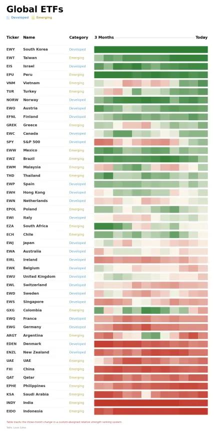 ETF Power Rankings Table