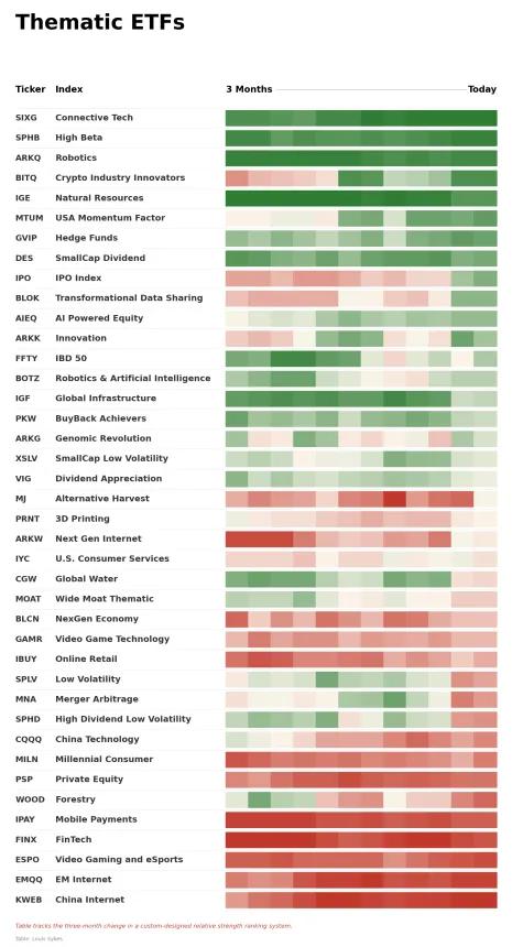 ETF Power Rankings Table