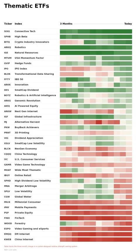 ETF Power Rankings Table