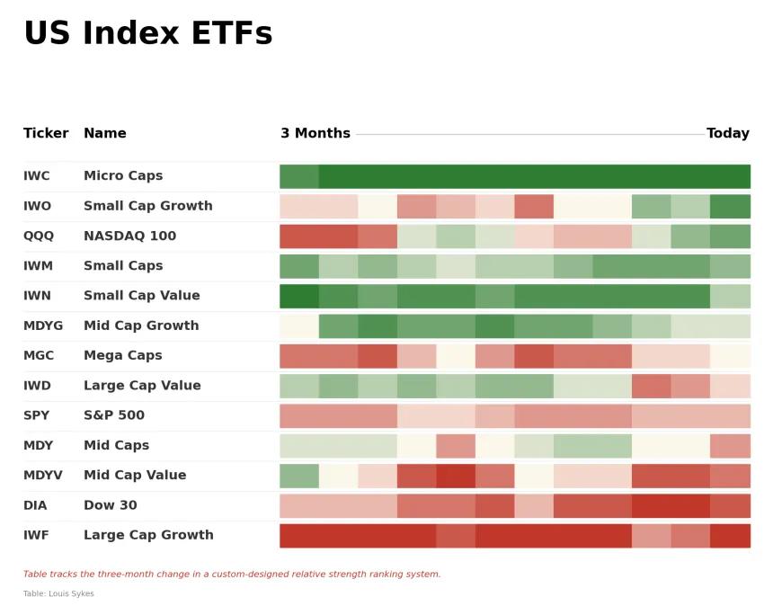 ETF Power Rankings Table