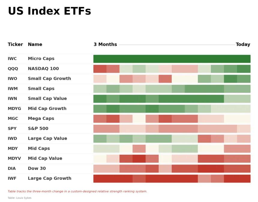 ETF Power Rankings Table
