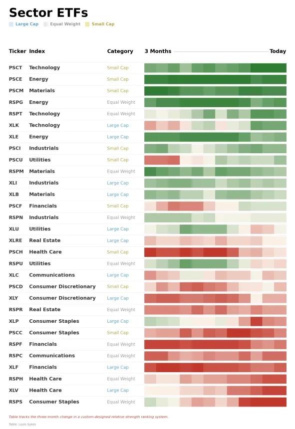 ETF Power Rankings Table