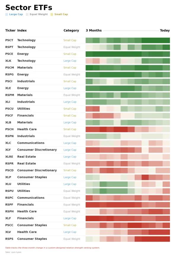 ETF Power Rankings Table