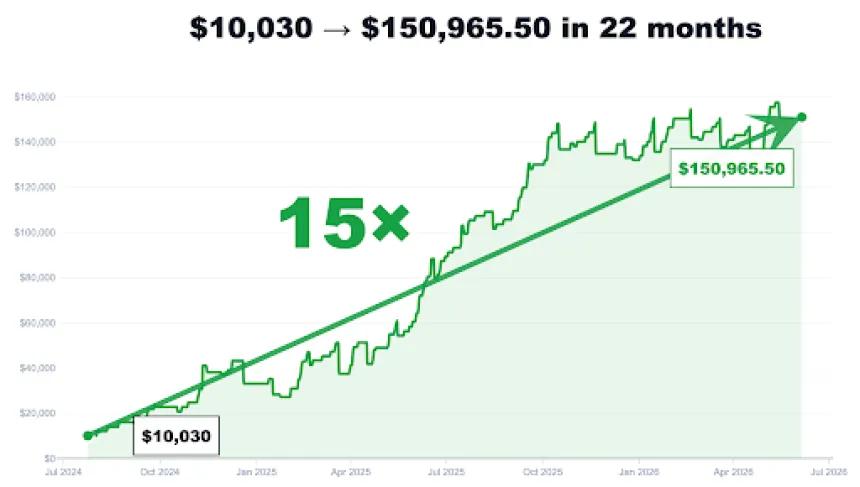 15x