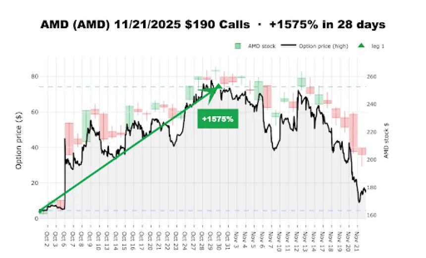 AMD