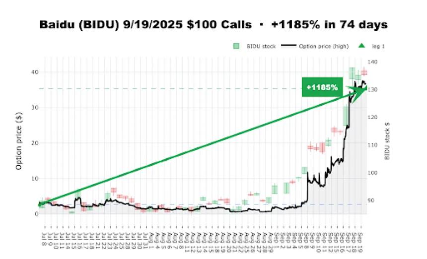 BIDU