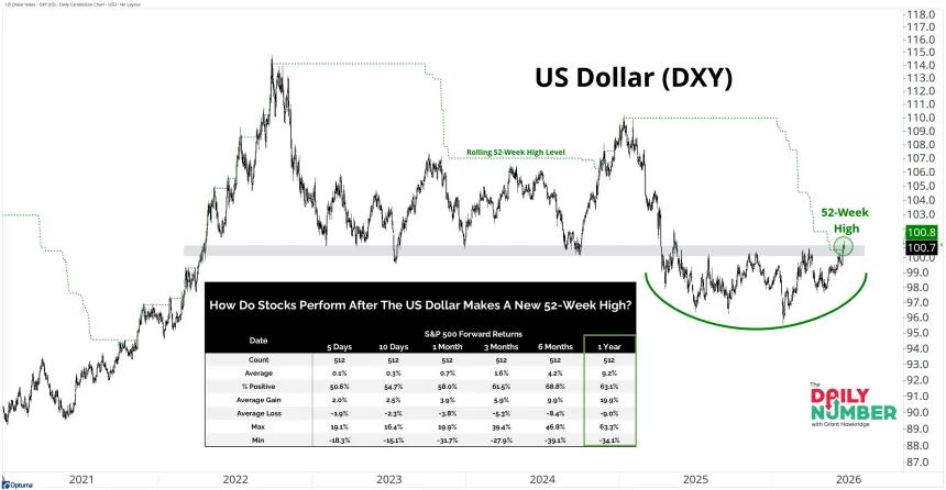 DXY 06222026